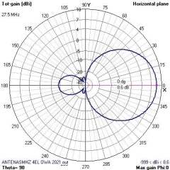 4EL OWA - loja online