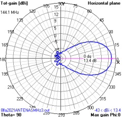 Imagem do 8EL VHF2M LFA