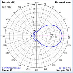 5EL 50MHz LFA - ANTENASMHz