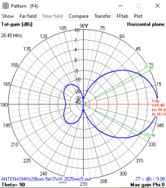 5 EL OWA 27/28MHz na internet
