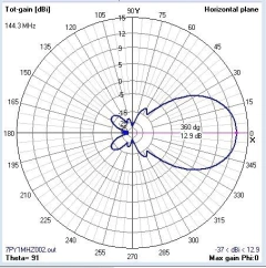 7EL MOD-MHZ BAIXO RUIDO na internet