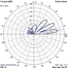 4EL MOD-2MBY - loja online