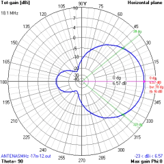 MOXON 12-17M - comprar online