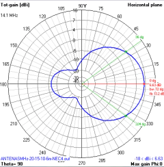 MOXON QUAD-BANDA 6-10-15-20 - loja online