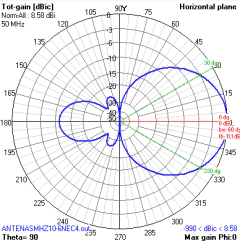 Imagem do 4EL OWA 27-28-50MHz