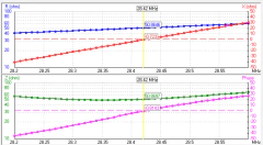 2EL MOD-MHZ45 28-50MHz na internet