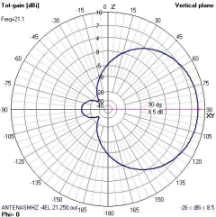 4EL 15M MOD-OWA na internet