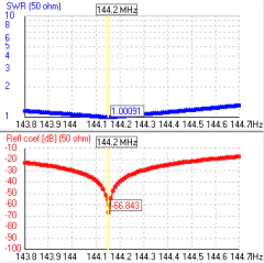 8EL VHF2M LFA - comprar online