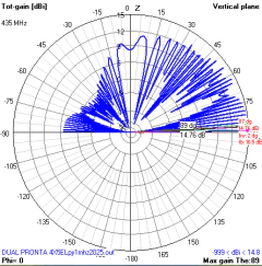 DUAL 4EL VHF/5EL UHF - ANTENASMHz