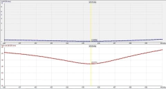 5EL DUAL VHF/UHF - loja online