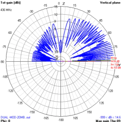 DUAL VHF/UHF-MOD-2OMB - ANTENASMHz