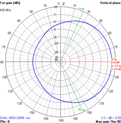 DUAL VHF/UHF-MOD-2OMB na internet