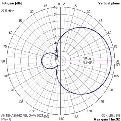 4EL OWA - ANTENASMHz
