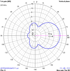 6EL OWA 27/28MHz - loja online
