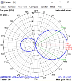 5 EL OWA 27/28MHz - loja online