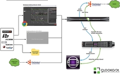 GLOOKAST - Captura de Contenidos - comprar online