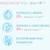 Bioderma Hydrabio Hidratante & Fortalecedor - Sérum Facial 40ml na internet