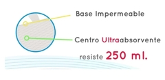 Zalea Protector Tela Impermeable Con Manijas Theratransfer - tienda online