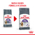 Royal Canin Alimento Seco para Gato Appetite Control | 1.5 Kg & 3 Kg - comprar online