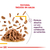 Royal Canin Alimento Húmedo para Gato Sensory Taste | Pouch 85gr x 12u - Pet Point