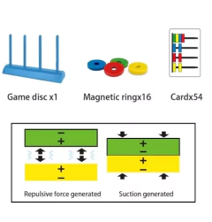 Magnetic Match en internet