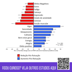 1 Sessão 60' | Flutuação ou Massagem | dia útil | Val. 3 meses - Flutuar Float Center