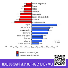 2 Flutuações 60' | sábados | Experiências para casais - Flutuar Float Center