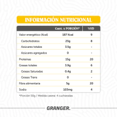 2 Pancakes Proteicos 400g c/u.- Granger - comprar online