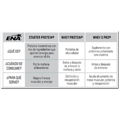 Starter Protein 400g.- Ena en internet