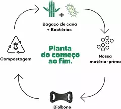 BIOBONE OSSÃO - FIBRA DE CANA DE AÇÚCAR - MORDIDAS FORTE