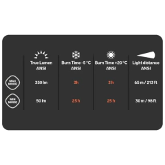 LANTERNA DE CABEÇA COM BATERIA RECARREGÁVEL 350 LÚMENS SCOUT 3XTH SILVA - comprar online