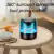 Parlante Bluetooth 360°