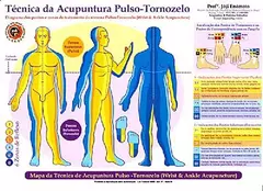 Acupuntura Pulso-Tornozelo Prof° Jóji Enómoto