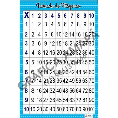 Tabuada de Pitágoras