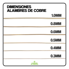 Alambre de Cobre 0.5 x 160 metros - ALMACEN DE ARMADO