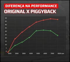 Chip de potência Golf GTI mk7 e MK7.5 GLI A3 220/230HP Tork One com APP Bluetooth - CAR PERFORMANCE
