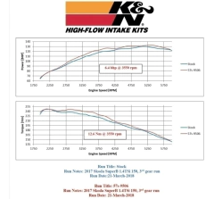 Filtro de ar Kit Intake K&n Audi A3 Golf T-Cross Q3 Polo Gts Virtus Gts 1.4 tsi 57s-9506 - comprar online
