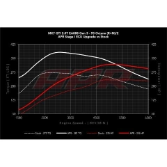 REMAP APR DA ECU P/ NOVO A3 SEDAN 2.0T 220CV NEW na internet