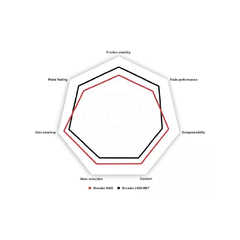 Pastilha Freio Brembo Diant Abarth Pulse 1.3t 22: P23164 na internet