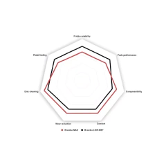 Par Disco Freio Brembo Tras Audi Tt (8j3) 1.8/2.0/3.2 07-14 08.9769.11 - CAR PERFORMANCE