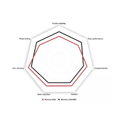 Par Disco Freio Brembo Diant Fiat Toro 1.8/2.0 09.D209.11 na internet