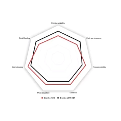 Pastilha de Freio Cerâmica Diant Up TSI 1.0T 105HP P85041N na internet