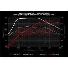 REMAP APR DA ECU P/ AUDI S3 TT SPORTBACK TFSI 256CV na internet