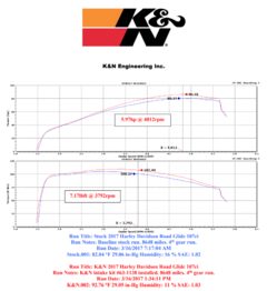 Filtro De Ar K&n Intake 63-1138 Harley Davidson Softail 18>, Touring 17> (motores Milwalkeee Eight 107/114/117) - CAR PERFORMANCE