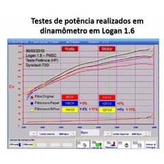 Filtro De Ar Inflow Fiat E-torq Hpf3600 na internet