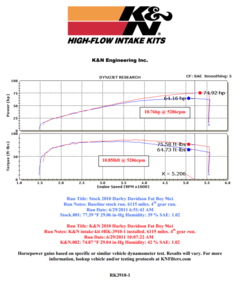 Filtro De Ar K&n Intake RK-3910-1 Harley Davidson Twin-Cam (88ci/96ci) 99-15 - loja online