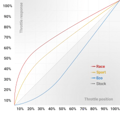 XLR Audi R8 2007 em diante na internet