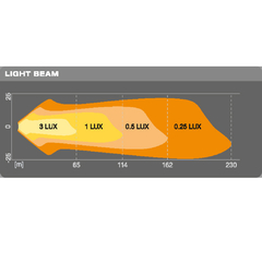 Exploradora LED Cube LEDriving VX80-SP - tienda online