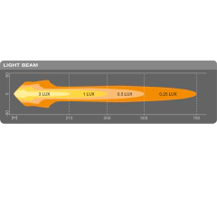 Exploradora LED LEDriving multifuncional MX260-CB - OSRAM Automotive Colombia			