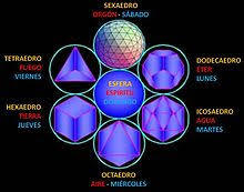 Elixires de Geometría Sagrada (KIT)
